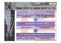 Canon 캐논 마케팅전략분석및 위기극복위한 마케팅전략제안-16