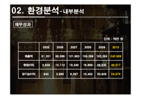 MCM 마케팅사례분석및 행후 마케팅전략제안 파워포인트-6