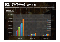 MCM 마케팅사례분석및 행후 마케팅전략제안 파워포인트-7