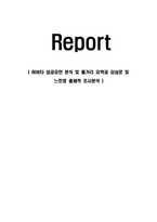 아바타 성공요인 분석 및 줄거리 요약과 감상문 및 느낀점 총체적 조사분석-1
