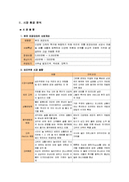 피쉬&그릴의 성공사례,마케팅, 마케팅전략, 성공전략, 경영전략분석, 성공적인 경영전략 및 블루오션 전략, 마케팅전략과 성공배경, SWOT분석, 운영현황, 조직구성, 인터넷마케팅 조사분석-4