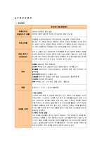 피쉬&그릴의 성공사례,마케팅, 마케팅전략, 성공전략, 경영전략분석, 성공적인 경영전략 및 블루오션 전략, 마케팅전략과 성공배경, SWOT분석, 운영현황, 조직구성, 인터넷마케팅 조사분석-6