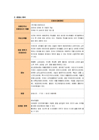 피쉬&그릴의 성공사례,마케팅, 마케팅전략, 성공전략, 경영전략분석, 성공적인 경영전략 및 블루오션 전략, 마케팅전략과 성공배경, SWOT분석, 운영현황, 조직구성, 인터넷마케팅 조사분석-7