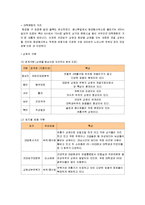 피쉬&그릴의 성공사례,마케팅, 마케팅전략, 성공전략, 경영전략분석, 성공적인 경영전략 및 블루오션 전략, 마케팅전략과 성공배경, SWOT분석, 운영현황, 조직구성, 인터넷마케팅 조사분석-10