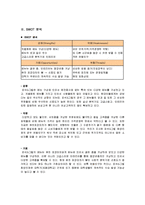 피쉬&그릴의 성공사례,마케팅, 마케팅전략, 성공전략, 경영전략분석, 성공적인 경영전략 및 블루오션 전략, 마케팅전략과 성공배경, SWOT분석, 운영현황, 조직구성, 인터넷마케팅 조사분석-11