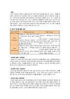 피쉬&그릴의 성공사례,마케팅, 마케팅전략, 성공전략, 경영전략분석, 성공적인 경영전략 및 블루오션 전략, 마케팅전략과 성공배경, SWOT분석, 운영현황, 조직구성, 인터넷마케팅 조사분석-12