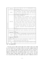 우리나라 청소년수련시설 현황과 활성화 방안-7