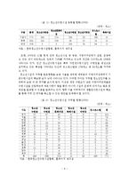 우리나라 청소년수련시설 현황과 활성화 방안-10