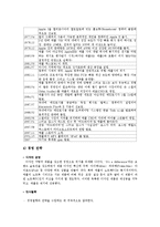 애플 ipod 아이팟 제품분석과 마케팅전략분석,앞으로의전략-7