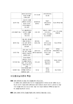프로젝트 스펙트럼-4