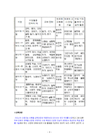 프로젝트 스펙트럼-8