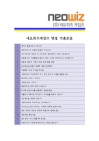 [네오위즈게임즈] 합격자기소개서_네오위즈게임즈자기소개서자소서_네오위즈게임즈자소서자기소개서_네오위즈게임즈자기소개서샘플_네오위즈게임즈자기소개서예문-5