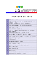 [LIG손해보험 - 경영지원] 합격자기소개서[LIG손해보험경영 자기소개서][LIG손해보험경영 합격자기소개서][LIG손해보험경영 자기소개서샘플]-5
