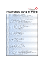 [국민건강보험공단자기소개서] 최신 국민건강보험공단자기소개서와 면접빈출문제_국민건강보험공단자기소개서 작성요령_국민건강보험공단자기소개서예문-4