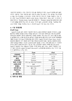 MS 마이크로소프트 경영전략분석-4