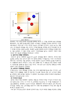 MS 마이크로소프트 경영전략분석-7