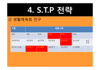 나이키 마케팅전략분석과 시사점 PPT-18