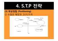 나이키 마케팅전략분석과 시사점 PPT-20