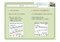 풀무원 기업 경영분석및 마케팅사례분석과 미래전략방향제안 파워포인트-9