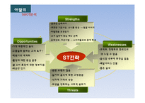 아딸 기업분석과 마케팅전략 PPT-3