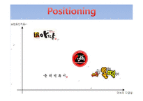 아딸 기업분석과 마케팅전략 PPT-7