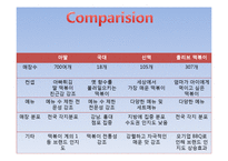 아딸 기업분석과 마케팅전략 PPT-8