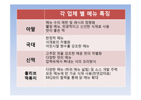아딸 기업분석과 마케팅전략 PPT-11