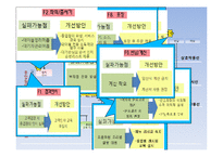 아딸 기업분석과 마케팅전략 PPT-17
