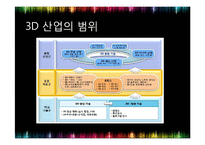 [A+]3D디스플레이, 3D영화 콘텐츠 - 개념, 원리, 특징, 3D 산업시장 현황 및 규모 국가별 콘텐츠 현황 및 향후 전망(PPT)-13