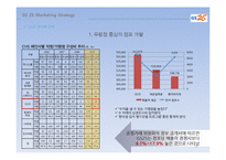 GS25 마케팅사례분석및 프로모션전략제안-12