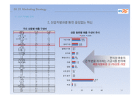 GS25 마케팅사례분석및 프로모션전략제안-14