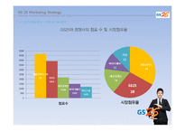GS25 마케팅사례분석및 프로모션전략제안-17