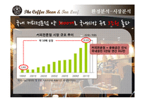 커피빈 마케팅사례분석및 위기극복 마케팅전략-4