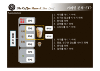 커피빈 마케팅사례분석및 위기극복 마케팅전략-9