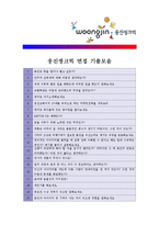 [웅진씽크빅] 합격자기소개서_웅진씽크빅자기소개서자소서_웅진씽크빅자기소개서_웅진씽크빅자기소개서샘플_웅진씽크빅자기소개서예문_자기소개서-5