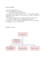집먼지진드기제거 전문업체창업 사업계획서-12