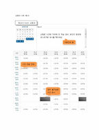집먼지진드기제거 전문업체창업 사업계획서-14