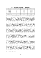 시리즈광고 정의,특징,사례분석-8
