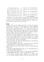 시리즈광고 정의,특징,사례분석-9