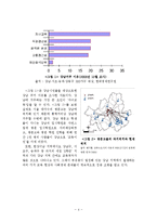 [교육사회학] 강남과 강북의 학업 성취도 격차-4