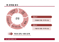 [교육사회] 진로상담 생활지도-5