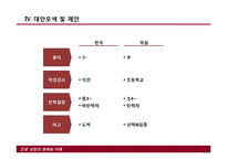 [교육사회] 진로상담 생활지도-6
