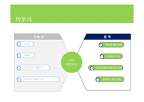 [교육사회학] 대안학교 사례 및 문제점과 개선방향-20