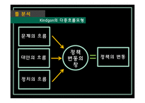 [교육정책] 대학 법인화의 비합리성 고찰-4