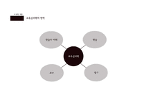 [교육학] 교육심리학의 연구 영역-학습에 대한 이해 중심으로-4