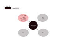 [교육학] 교육심리학의 연구 영역-학습에 대한 이해 중심으로-5