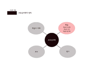 [교육학] 교육심리학의 연구 영역-학습에 대한 이해 중심으로-6