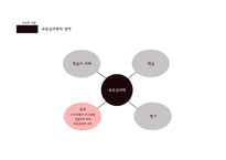 [교육학] 교육심리학의 연구 영역-학습에 대한 이해 중심으로-7