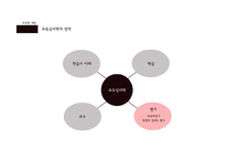 [교육학] 교육심리학의 연구 영역-학습에 대한 이해 중심으로-8