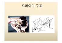 [공학설계] 헤어드라이기의 구조와 원리-3